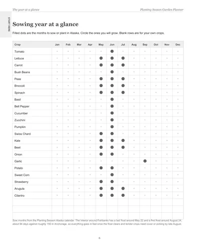 Page 6 of the Alaska Garden Planner: the sowing year at a glance, a crop list with dots on the months to sow or plant in Alaska