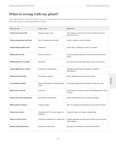 Page 145 of the Alaska Garden Planner: a symptoms and fixes chart listing what you see, the likely cause and what to do