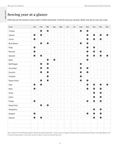 Page 6 of the Desert Southwest Garden Planner: the sowing year at a glance, a crop list with dots on the months to sow or plant in Desert Southwest