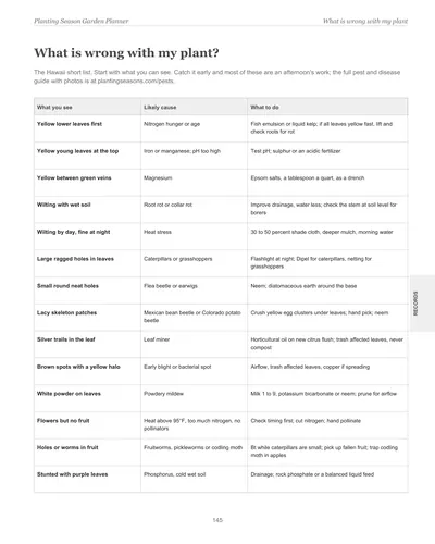 Page 145 of the Hawaii Garden Planner: a symptoms and fixes chart listing what you see, the likely cause and what to do
