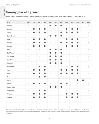 Page 6 of the Mid-Atlantic Garden Planner: the sowing year at a glance, a crop list with dots on the months to sow or plant in Mid-Atlantic