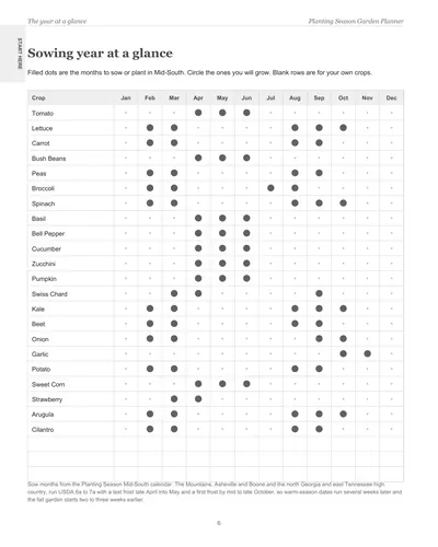 Page 6 of the Mid-South Garden Planner: the sowing year at a glance, a crop list with dots on the months to sow or plant in Mid-South