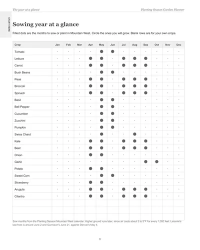 Page 6 of the Mountain West Garden Planner: the sowing year at a glance, a crop list with dots on the months to sow or plant in Mountain West