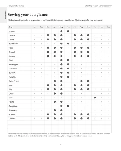 Page 6 of the Northeast Garden Planner: the sowing year at a glance, a crop list with dots on the months to sow or plant in Northeast