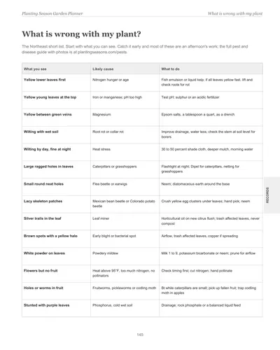 Page 145 of the Northeast Garden Planner: a symptoms and fixes chart listing what you see, the likely cause and what to do
