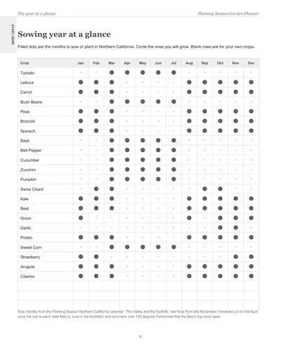 Page 6 of the Northern California Garden Planner: the sowing year at a glance, a crop list with dots on the months to sow or plant in Northern California