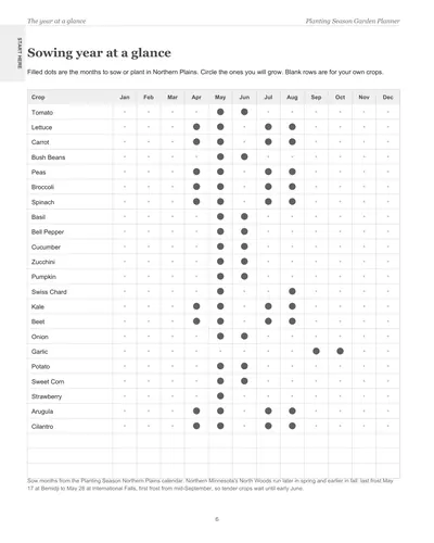 Page 6 of the Northern Plains Garden Planner: the sowing year at a glance, a crop list with dots on the months to sow or plant in Northern Plains
