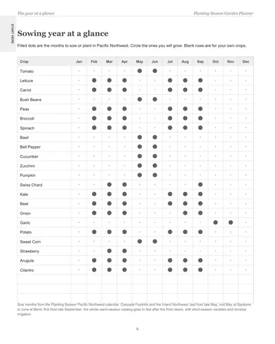 Page 6 of the Pacific Northwest Garden Planner: the sowing year at a glance, a crop list with dots on the months to sow or plant in Pacific Northwest